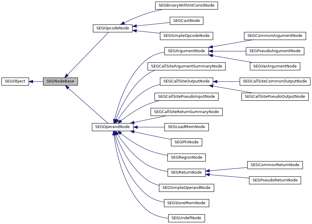 Inheritance graph