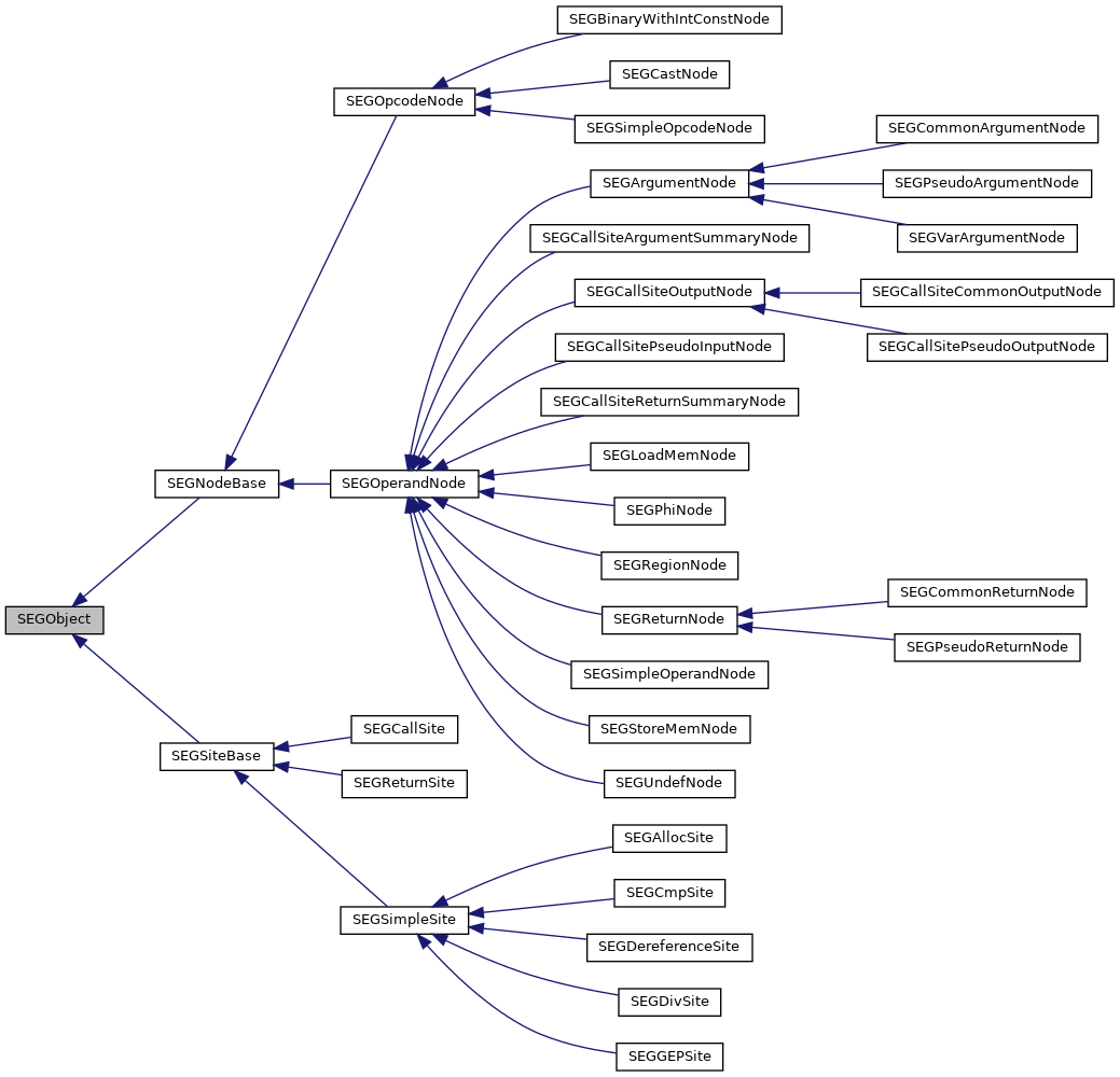 Inheritance graph