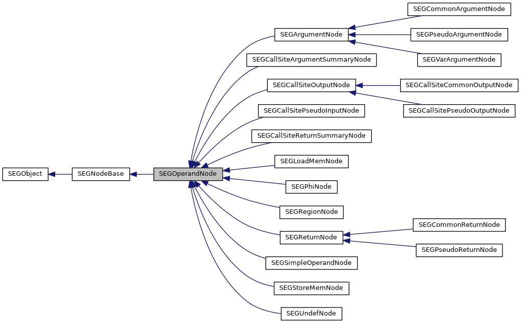 Inheritance graph