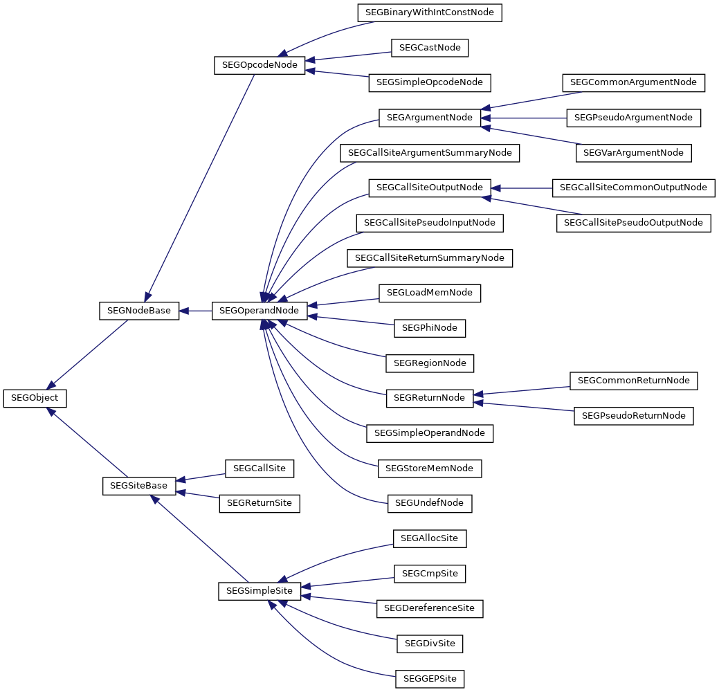 ClearBlue: Class Hierarchy